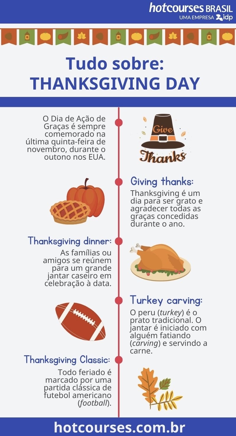 Thanksgiving ou Dia de Ação de Graças