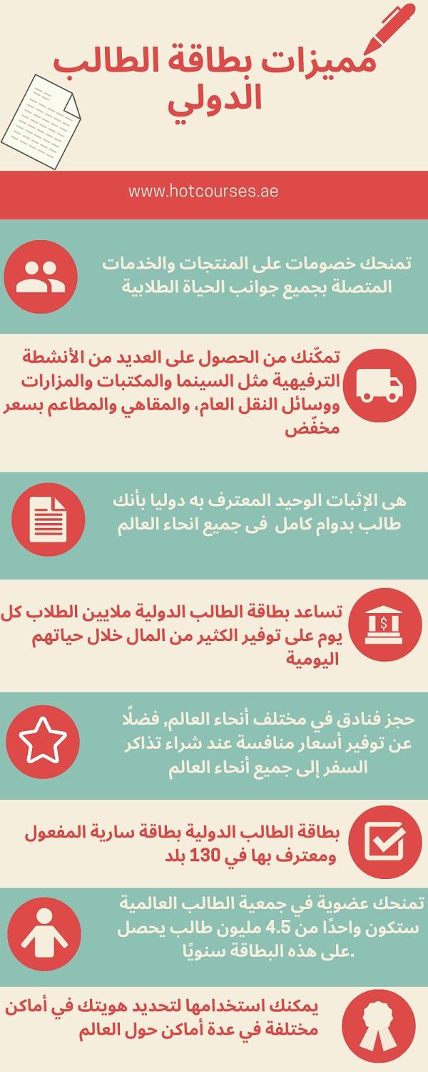 إنفوجرافيك مميزات بطاقة الطالب الدولي