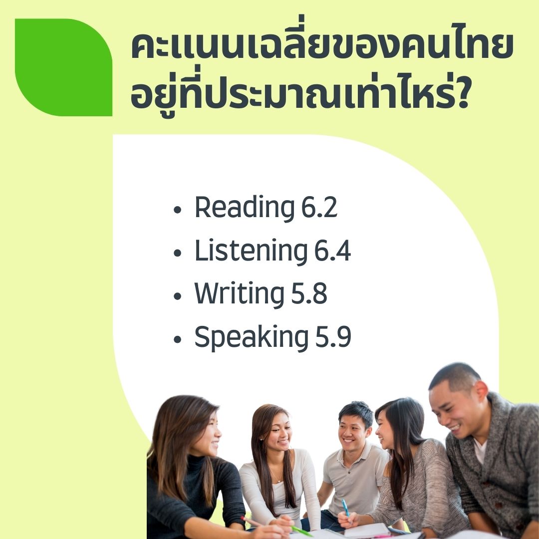 average ielts score