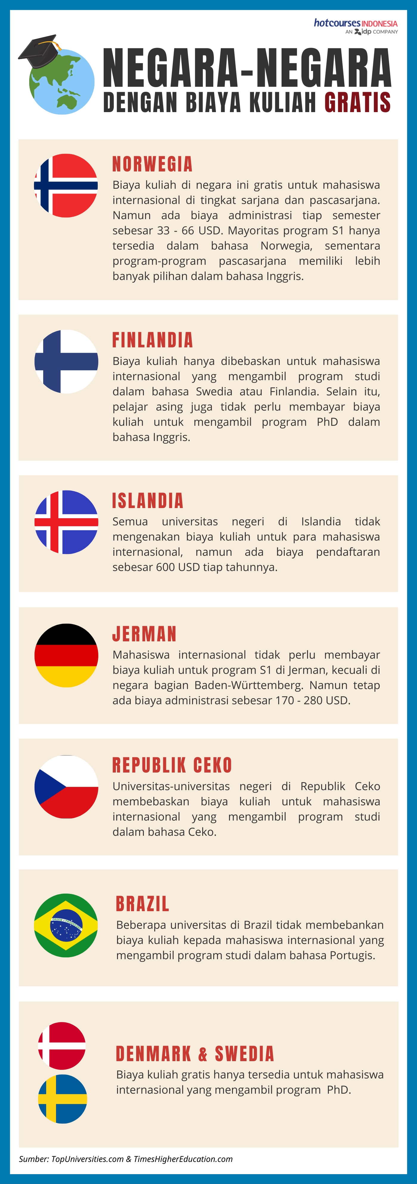 negara-negara dengan biaya kuliah gratis