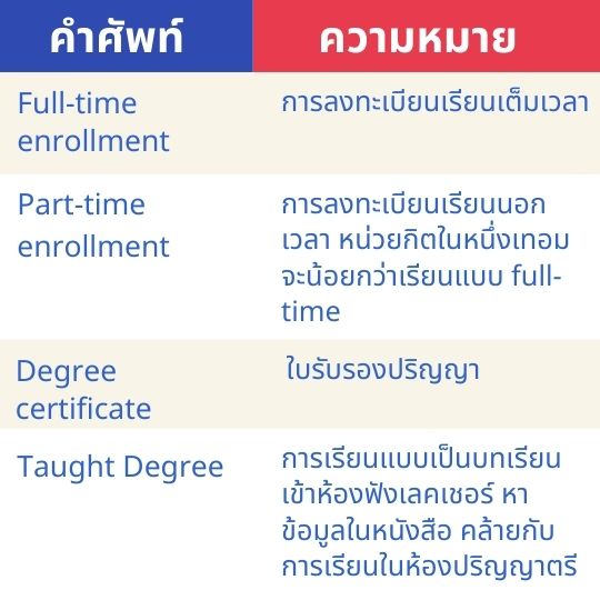 useful vocabulary for scholarship 08