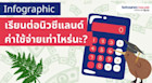Infographic อัพเดทค่าใช้จ่ายสำหรับเรียนต่อนิวซีแลนด์ฉบับจัดเต็ม อัพเดทล่าสุด