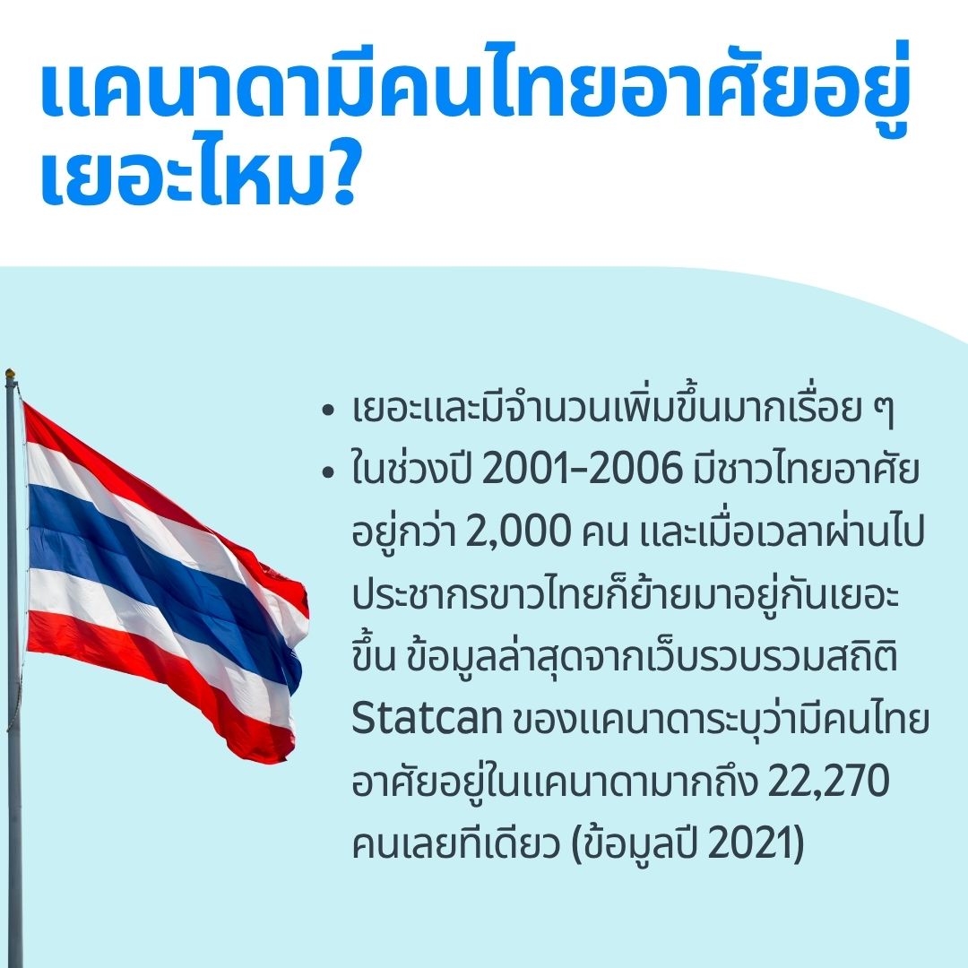 Text for Thai people in each city