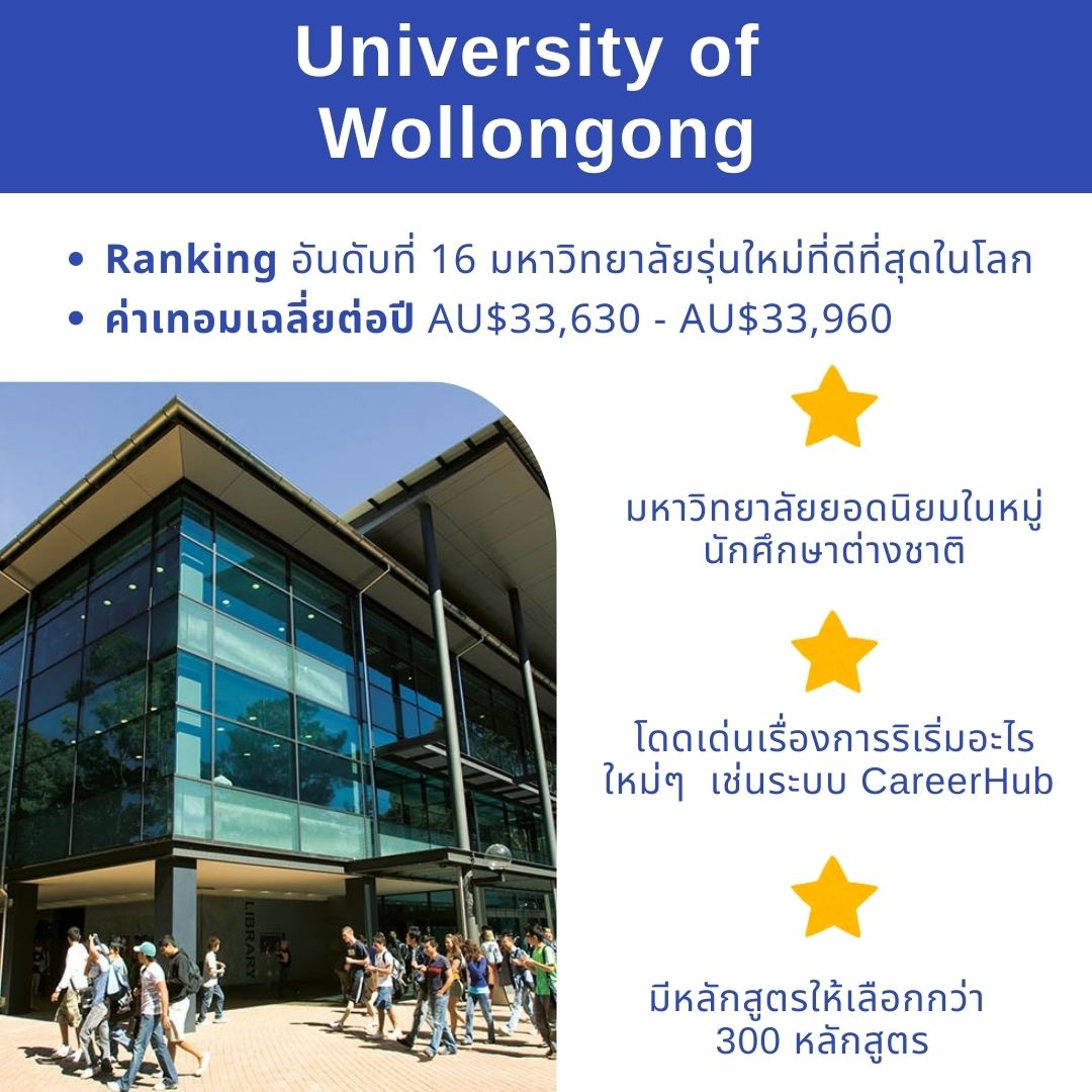 University of Wollongong