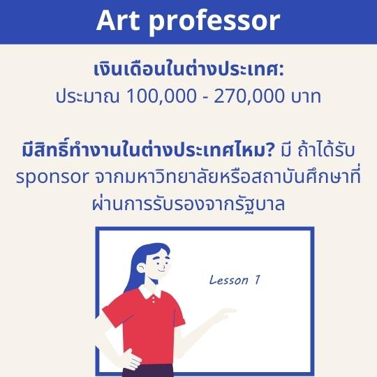 art professor income and work visa possibility
