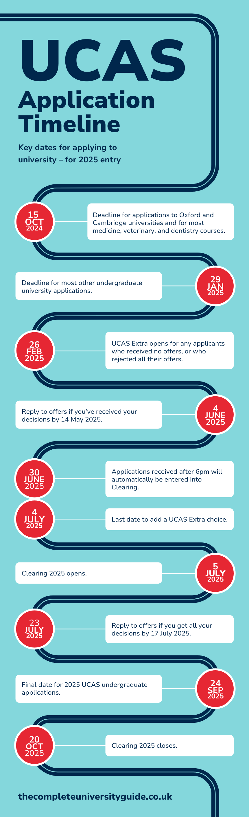 UCAS key dates