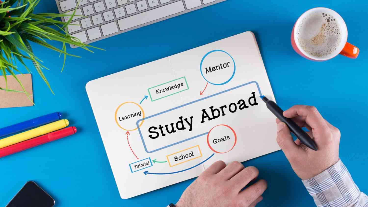 study abroad preparation