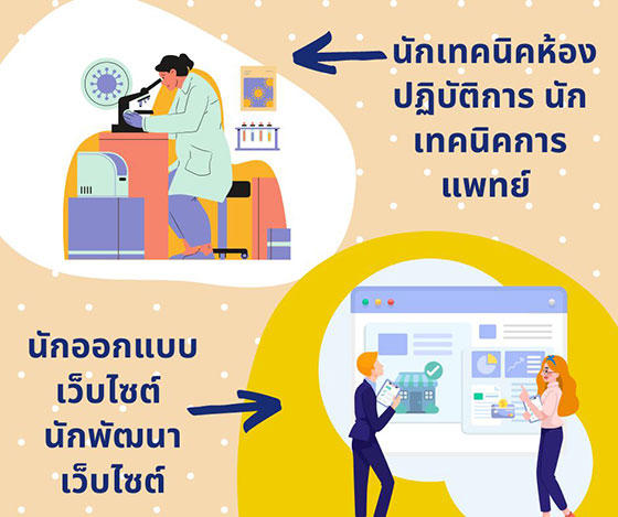 lab technician web designer