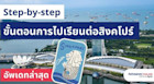 สรุปขั้นตอนการเรียนต่อสิงคโปร์แบบละเอียด อัพเดทล่าสุด