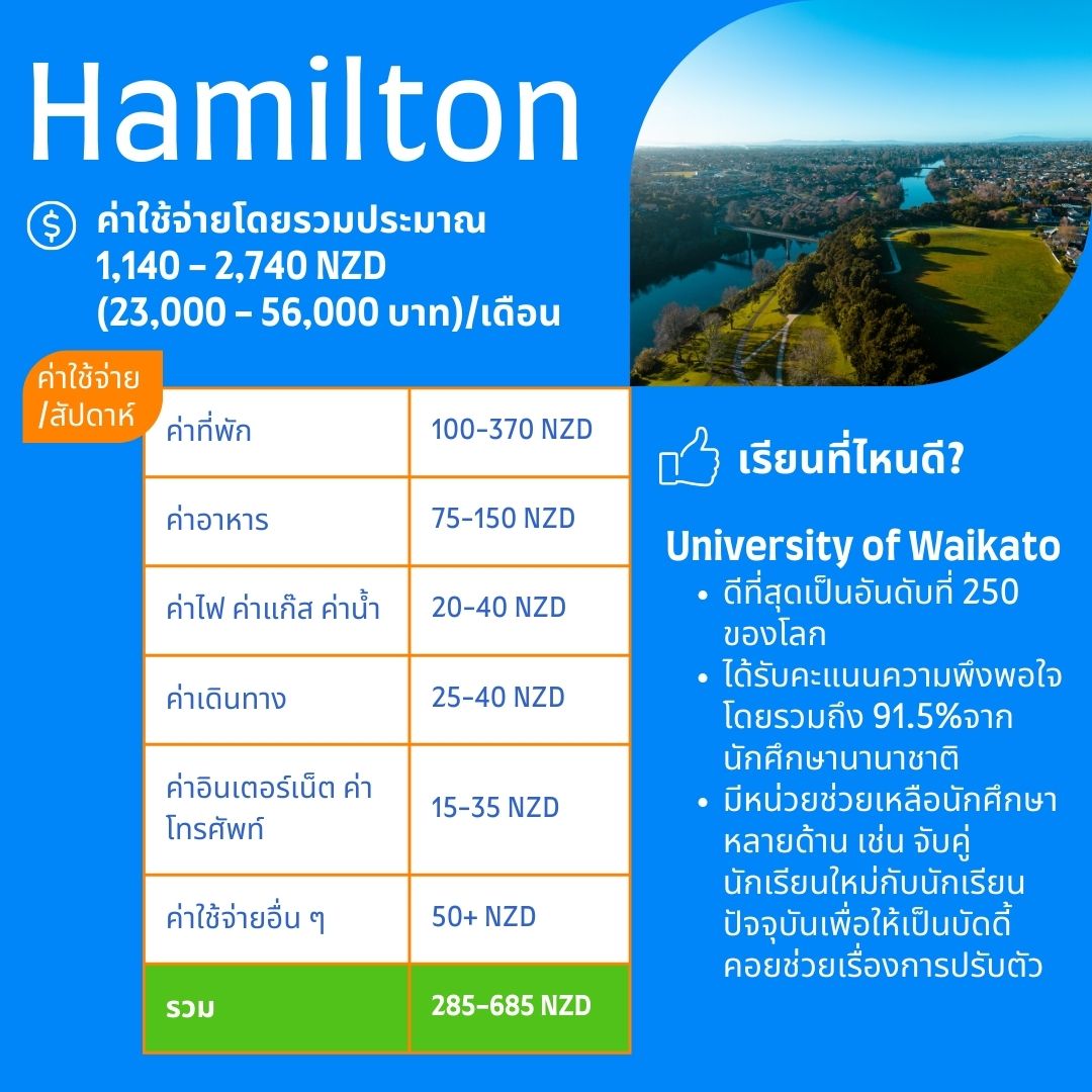 Hamilton