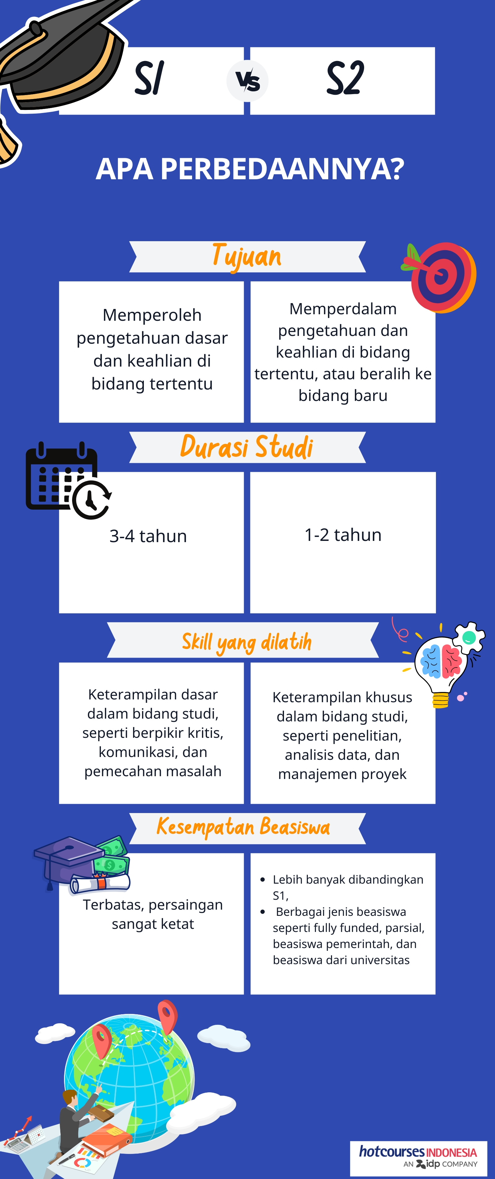 perbedaan s1 dan s2