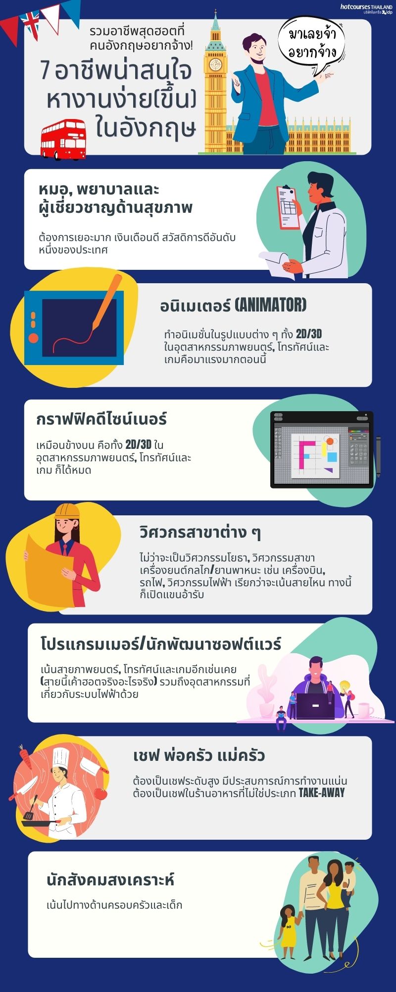 7 อาชีพน่าสนใจ หางานง่าย(ขึ้น)ในอังกฤษ