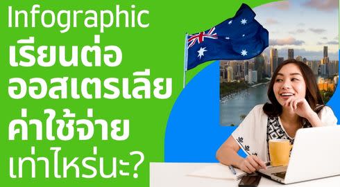 infographic living cost australia