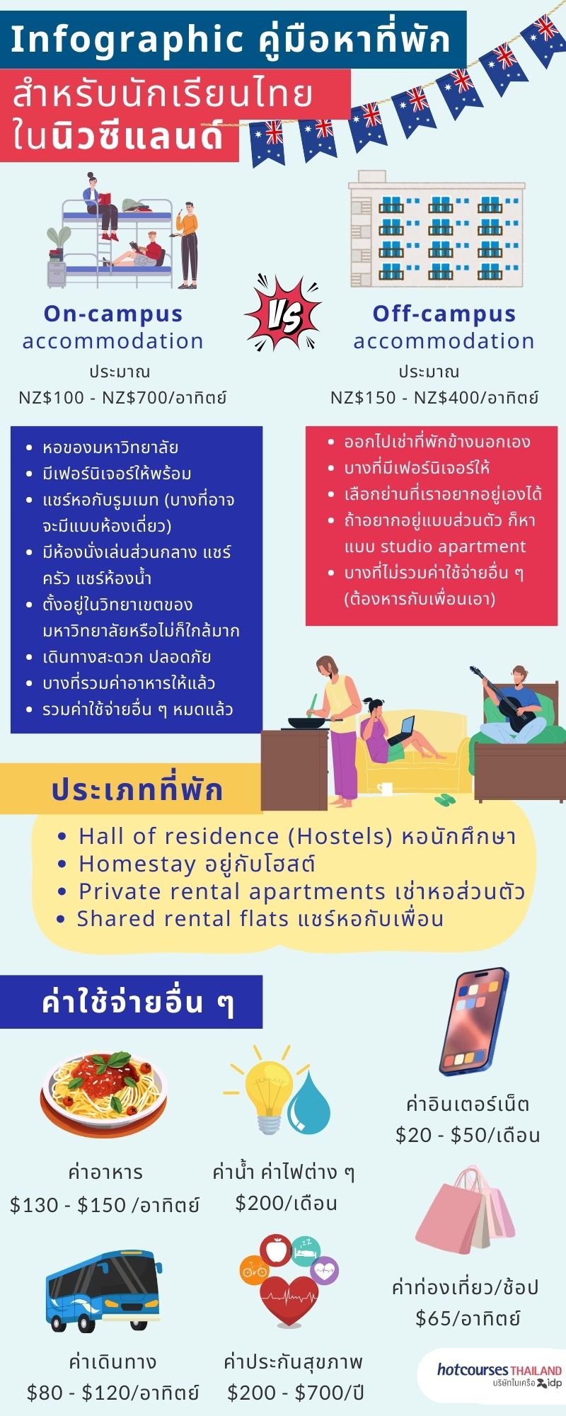 student accommodation new zealand