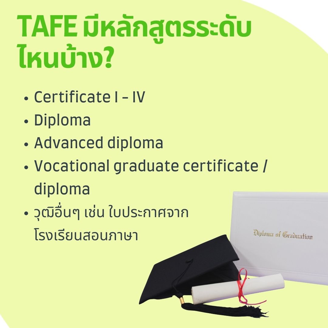 qualification