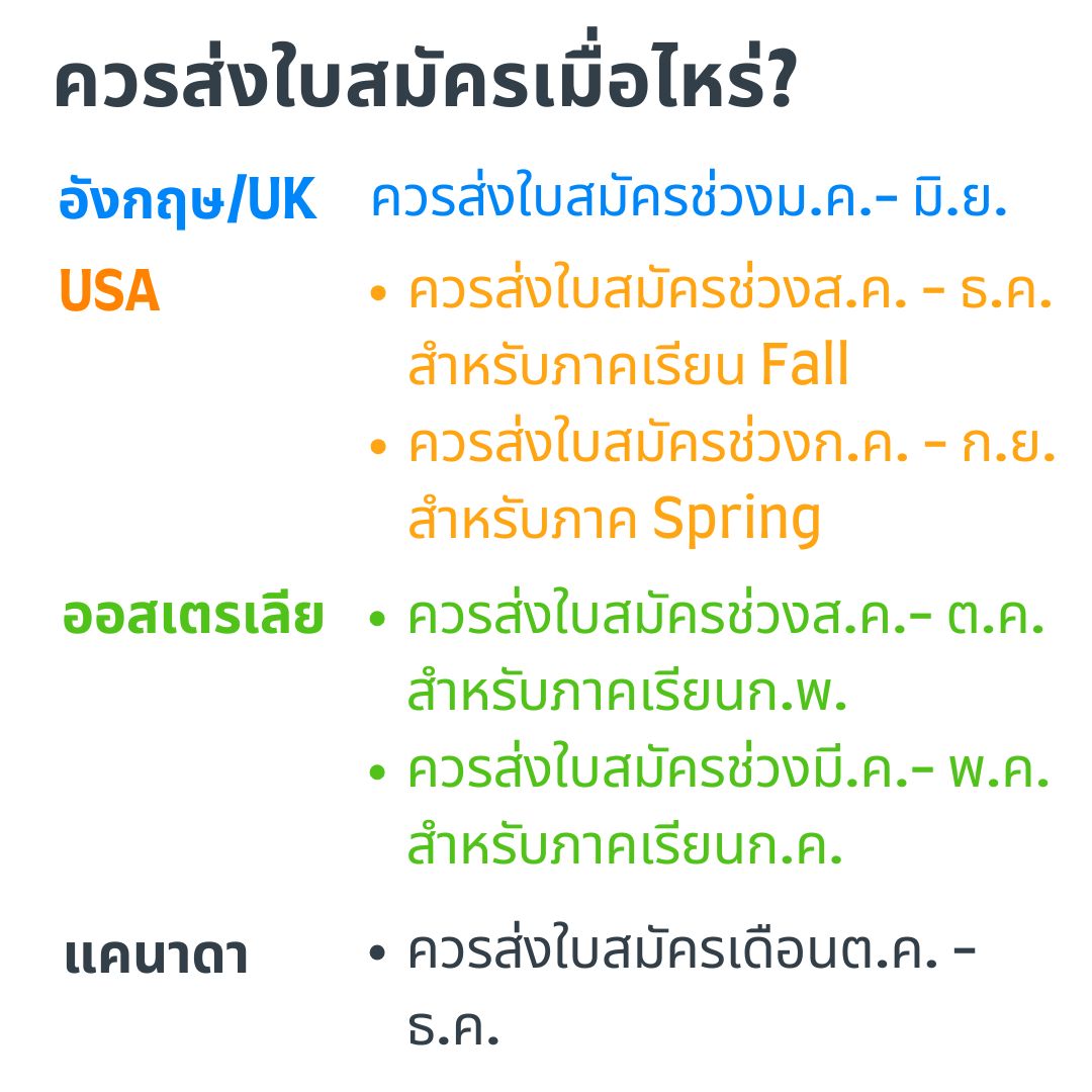 timeline for applications