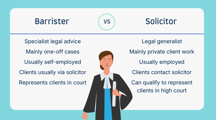 Barrister vs solicitor in the UK