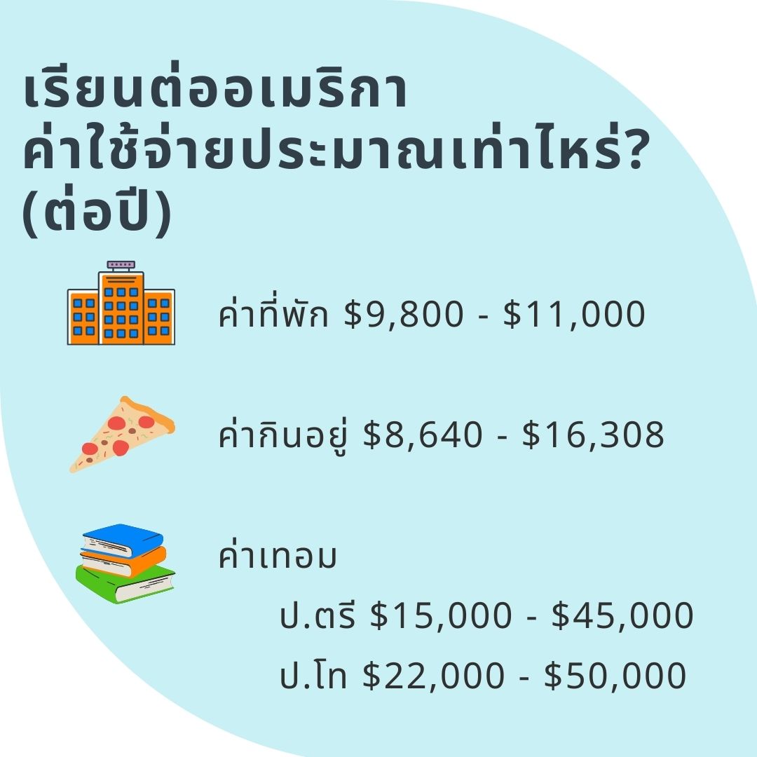 cost to study USA
