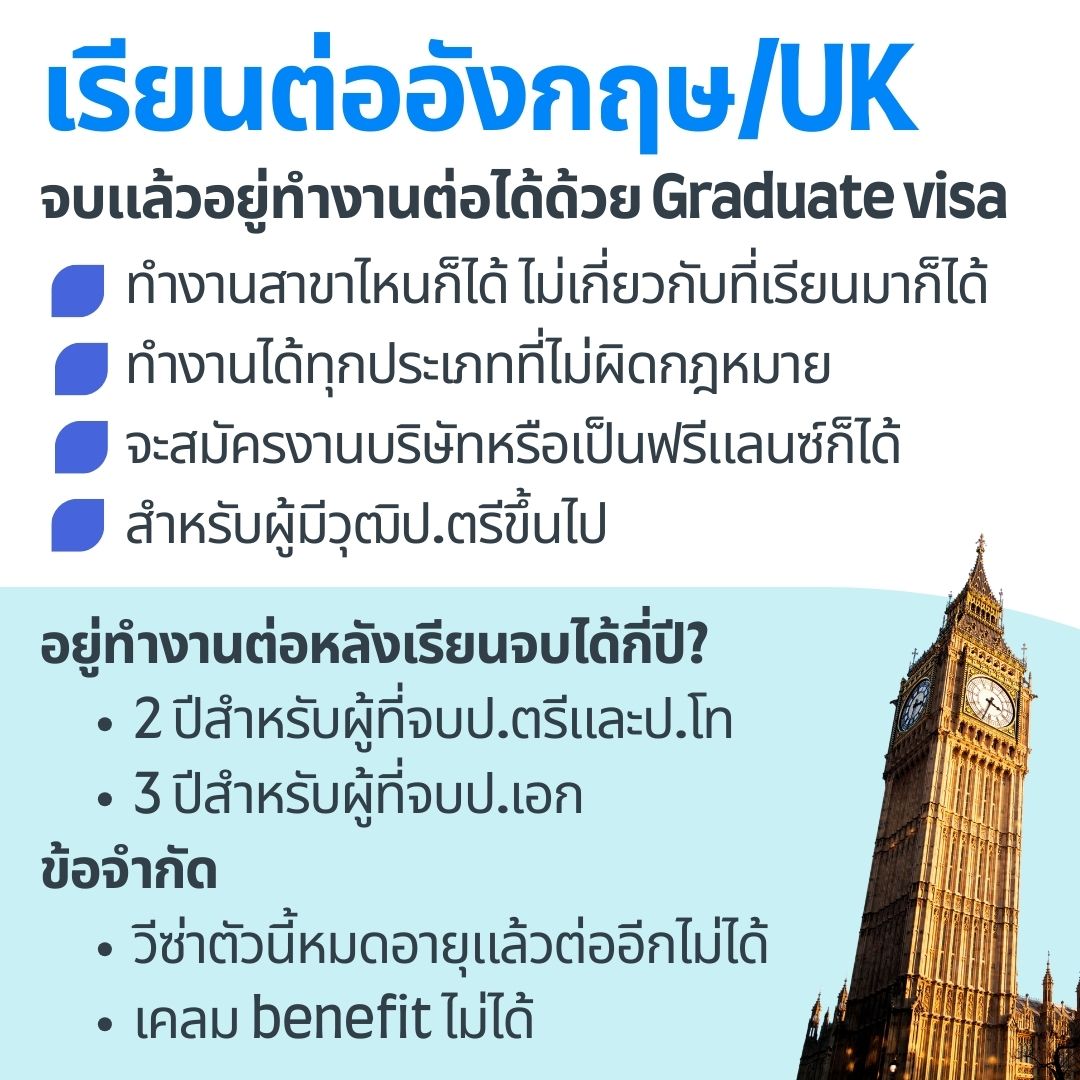 post-gradiate-visa-uk