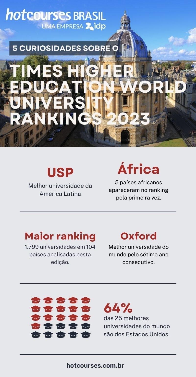 Melhores faculdades dos EUA: TOP 3 instituições!