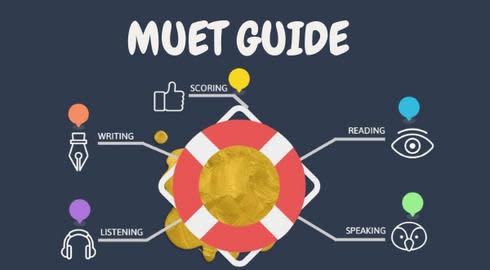 muet guide