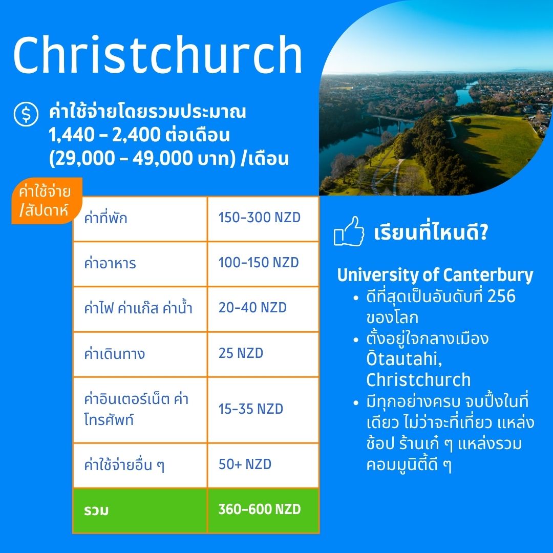 Christchurch