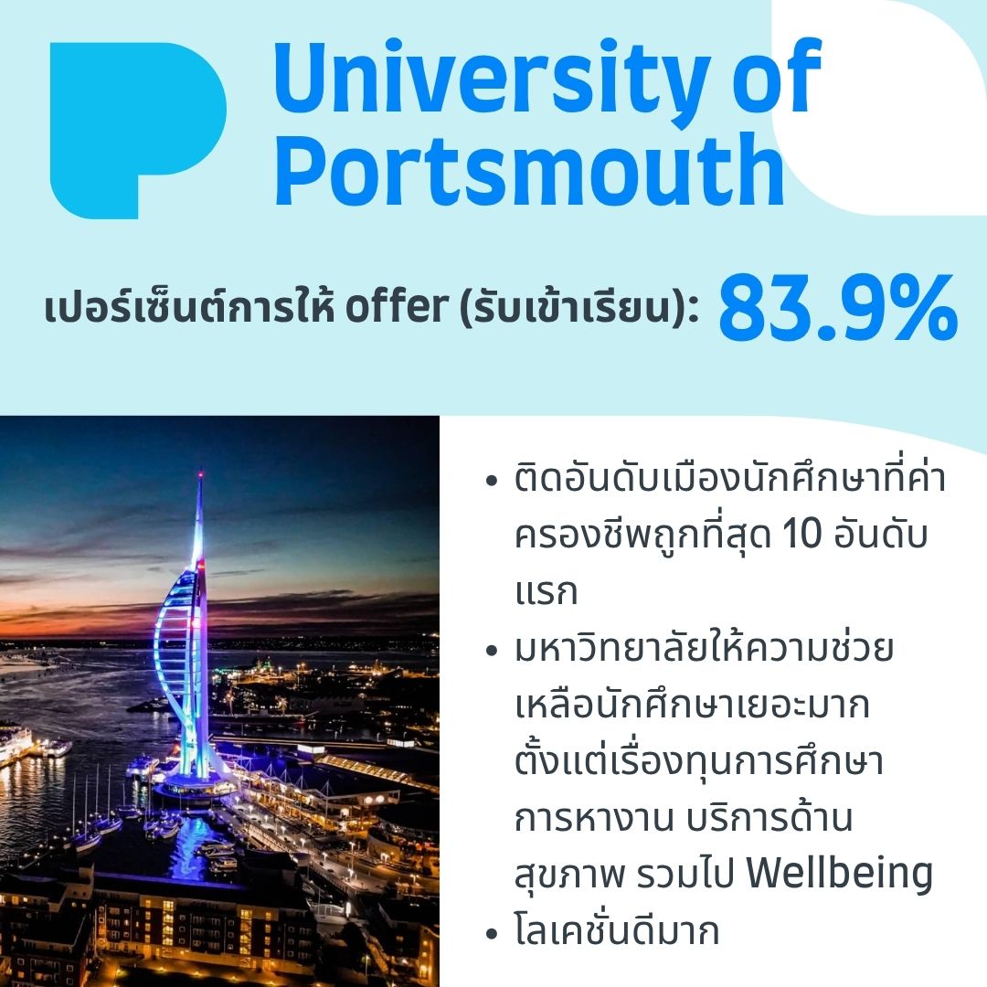 University of Portsmouth