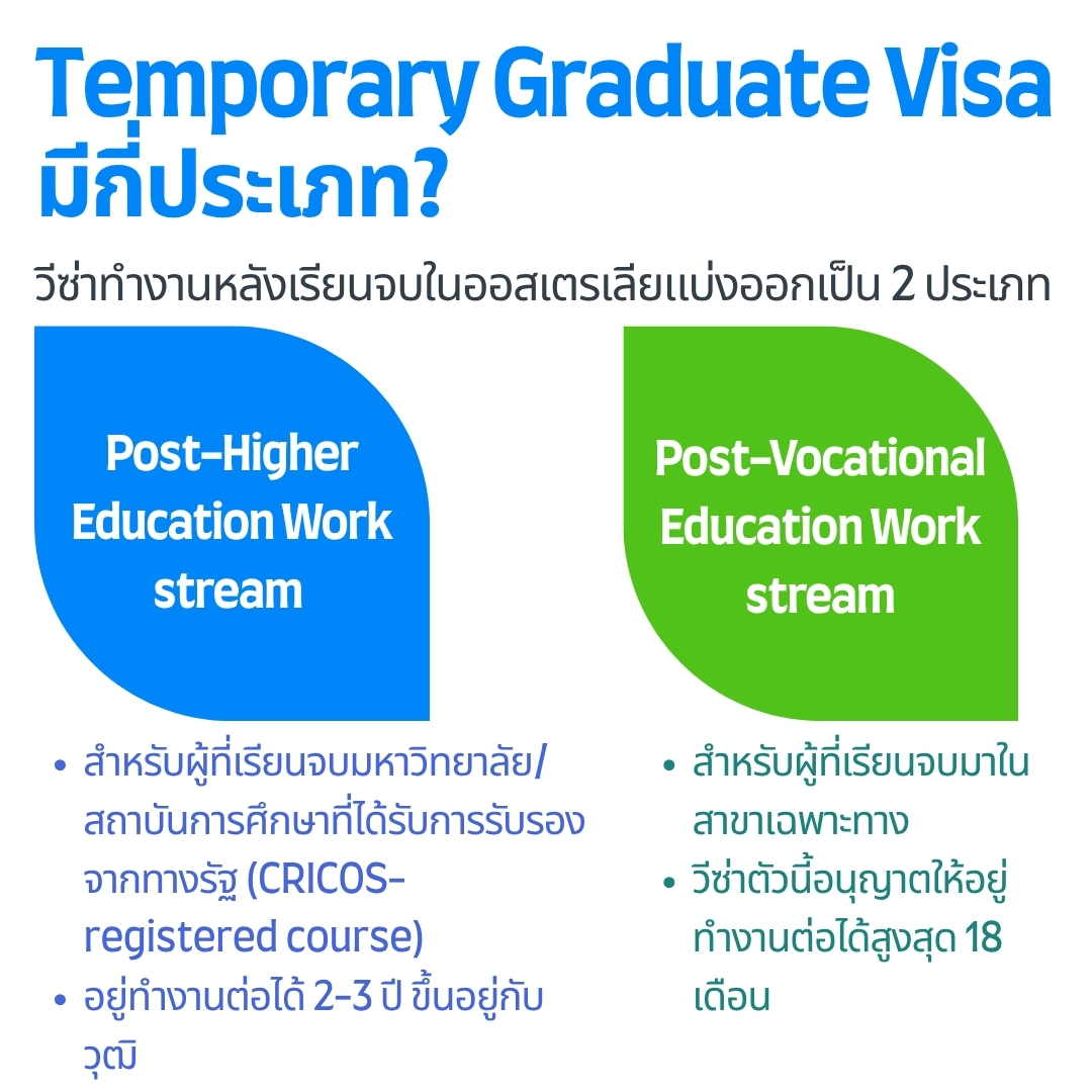 temporary graduate visa type