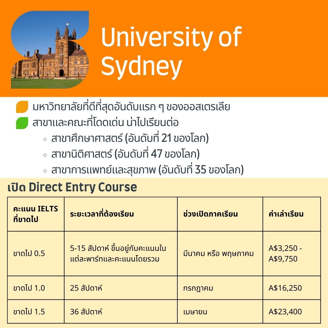 Sydney