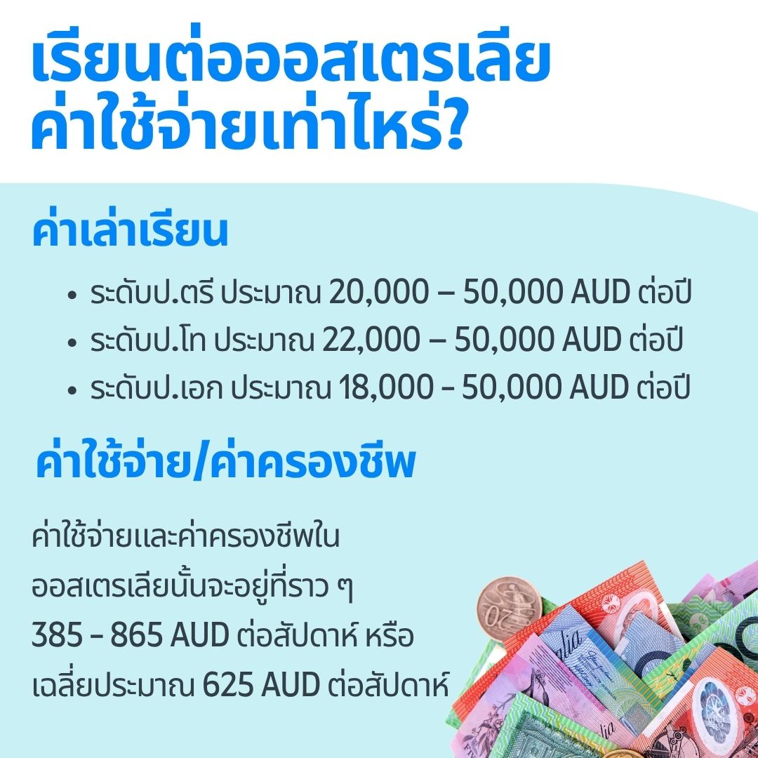 ค่าใช้จ่าย ออสเตรเลีย