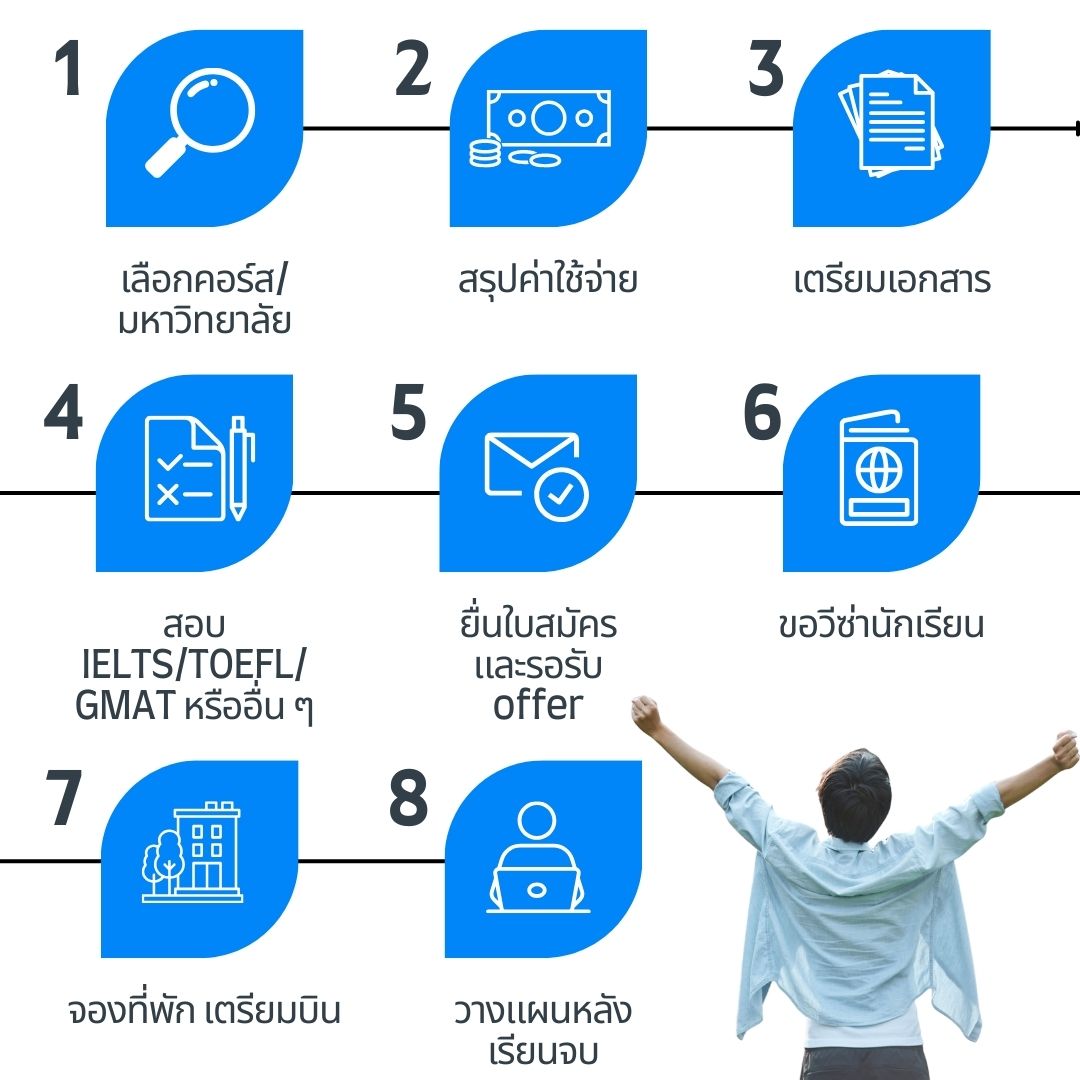 8 steps