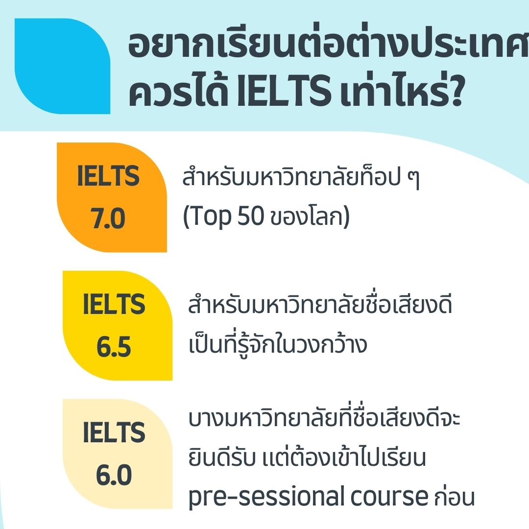 good ielts score