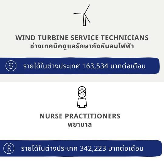 เรียนต่อต่างประเทศสาขาอะไรดี เรียนต่อด้านไหนดี รวมสาขาอาชีพที่เป็น ที่ต้องการในอนาคต