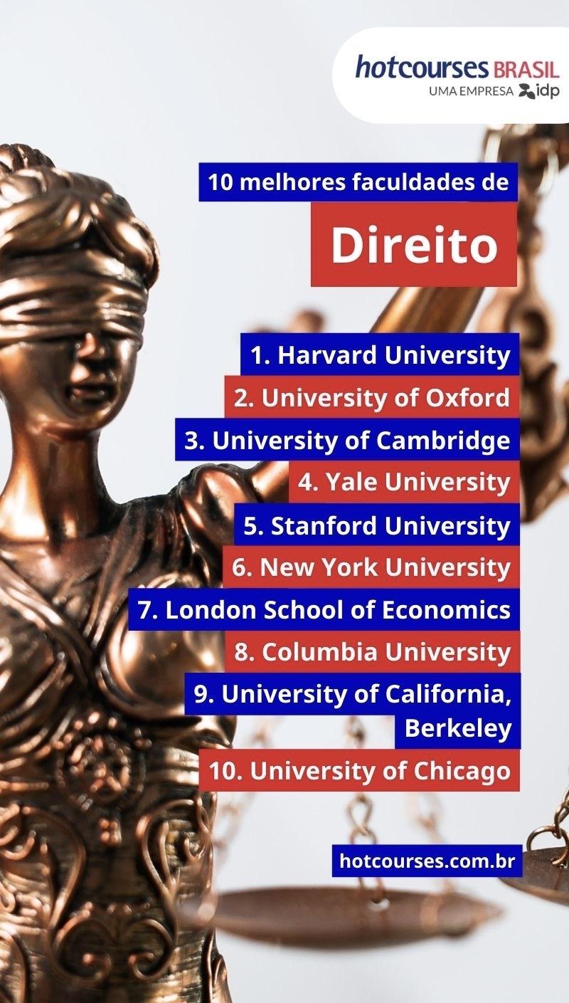 Melhores faculdades dos EUA: TOP 3 instituições!
