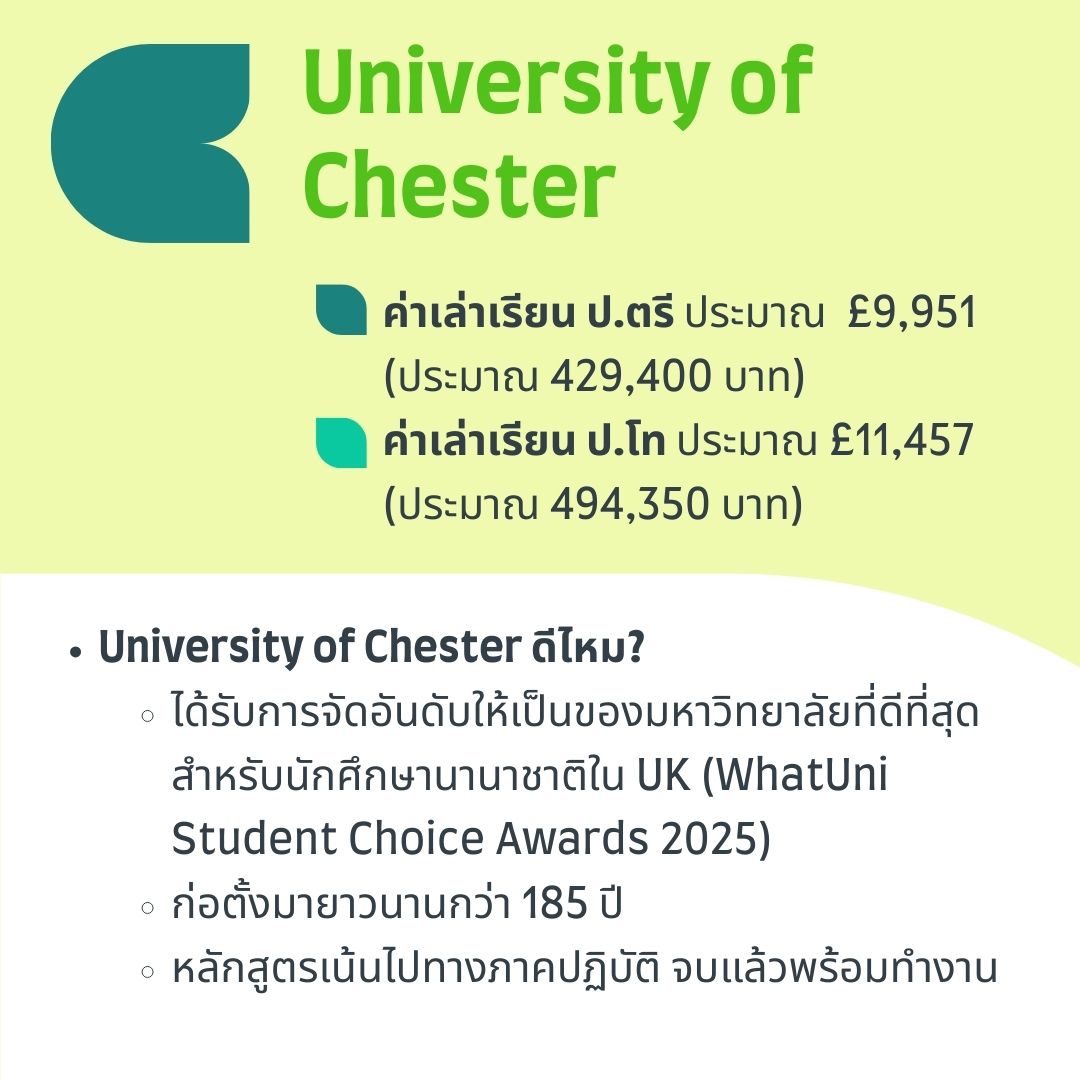 University of Chester