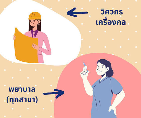 engineer nurse