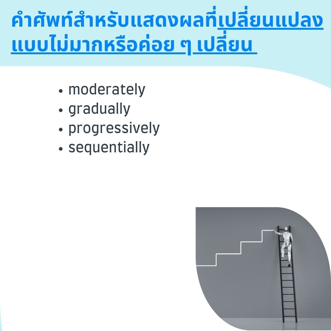 vocabulary gradually