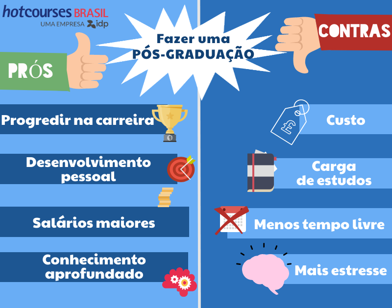 5 mitos sobre fazer pós-graduação nos EUA - Partiu Intercâmbio