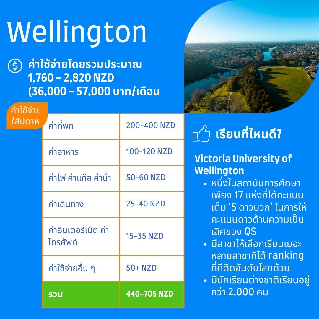 Wllington