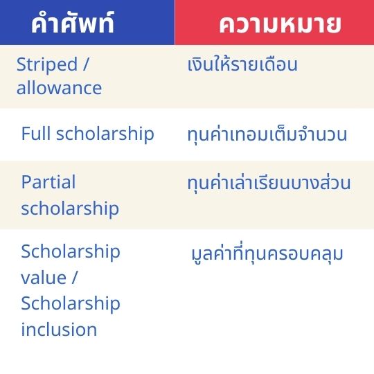 useful vocabulary for scholarship 04