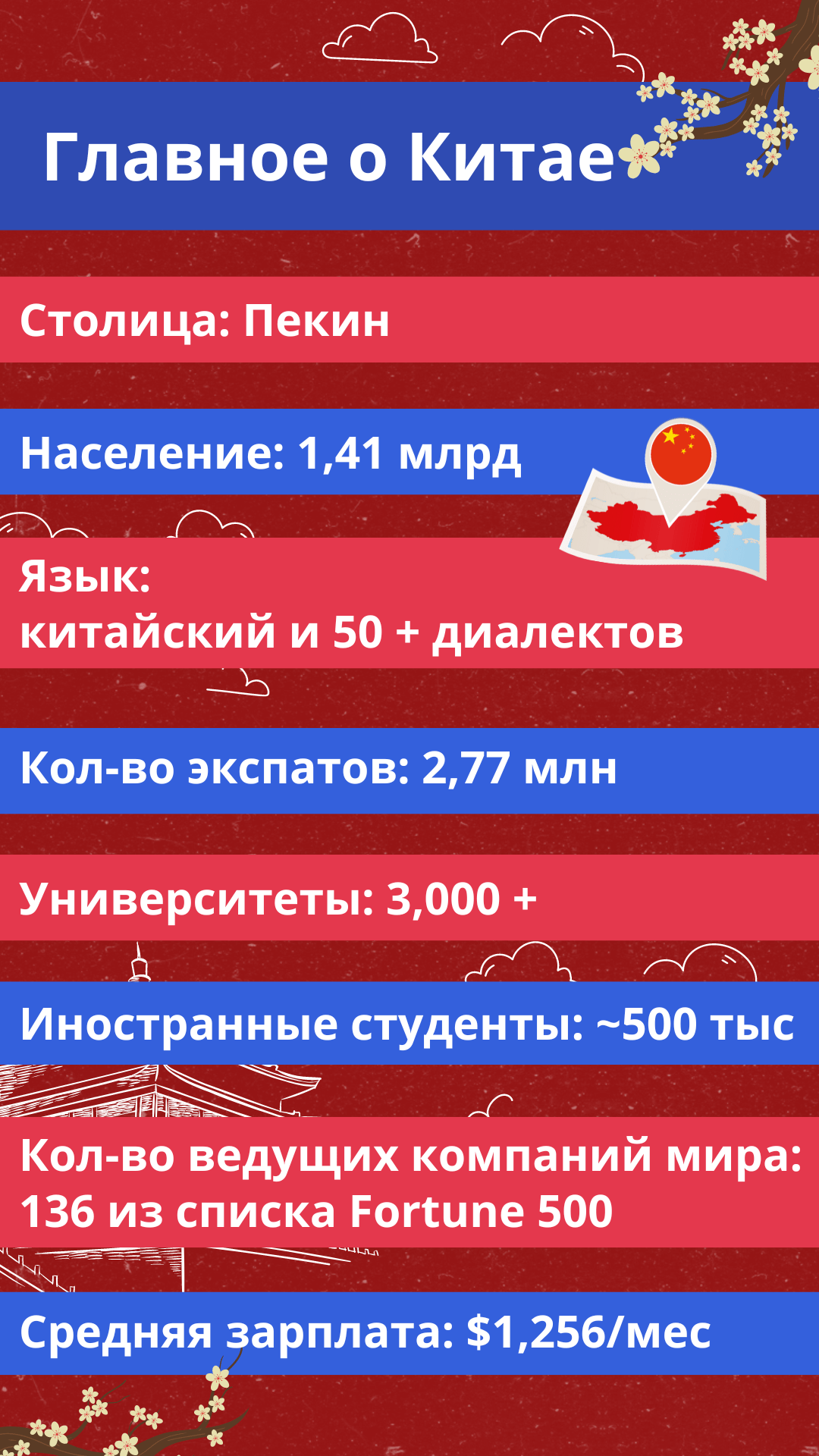 Почти 100 забавных, интересных и познавательных фактов о Китае