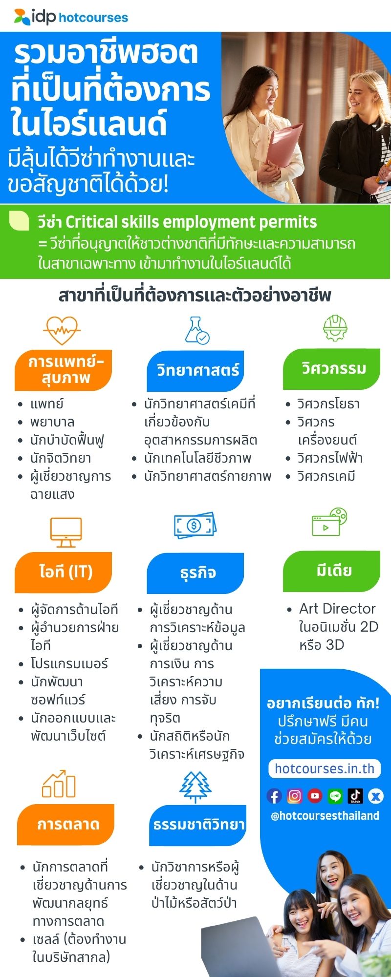 infographic สาขาที่เป็นที่ต้องการในไอร์แลนด์ อาชีพไหนบ้าง