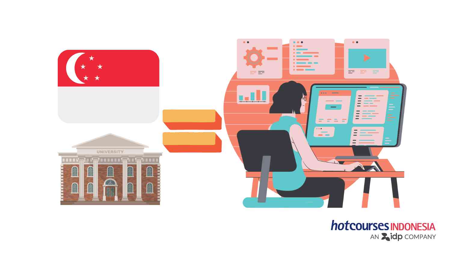 Bekerja Setelah Lulus Kuliah di Singapura