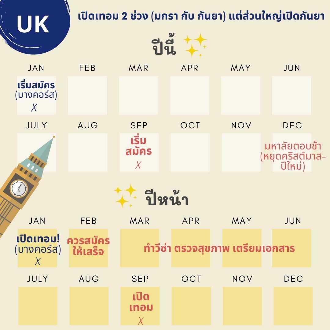 ปฏิทินสำหรับวางแผนไปเรียนต่อต่างประเทศ เรียนต่ออังกฤษ ออสเตรเลีย อเมริกา  ต้องเริ่มสมัครเมื่อไหร่