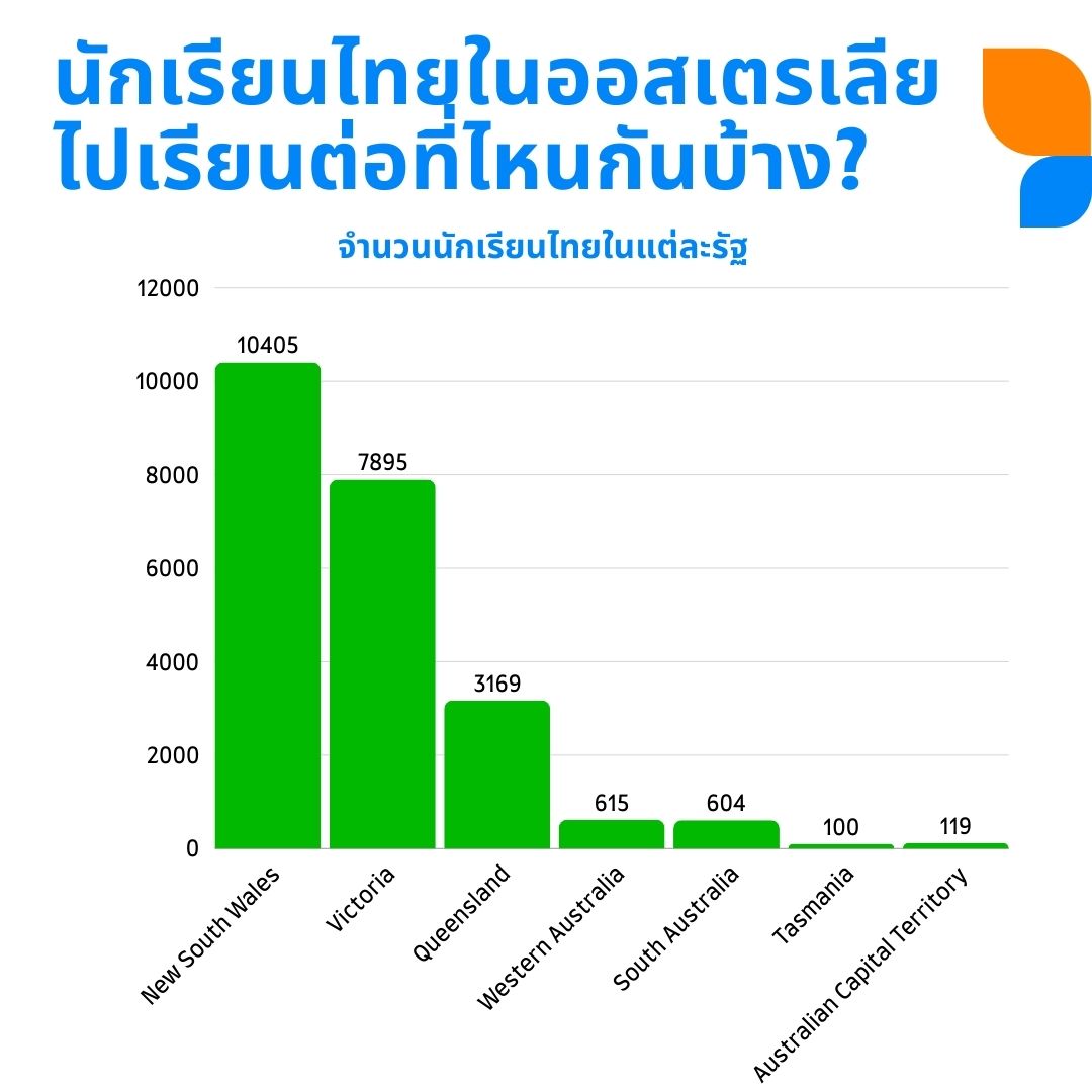 australia states with most thais