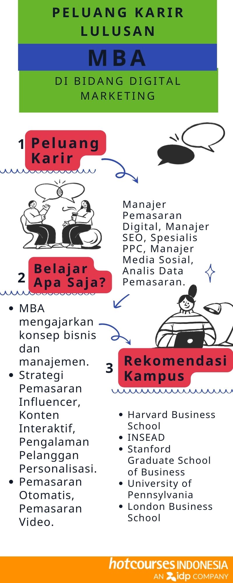 peluang karir lulusan mba digital marketing