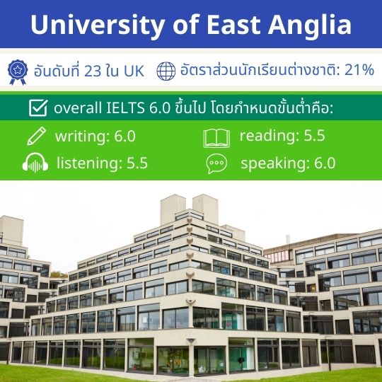 คะแนนขั้นต่ำ ielts 6.0 university of east anglia
