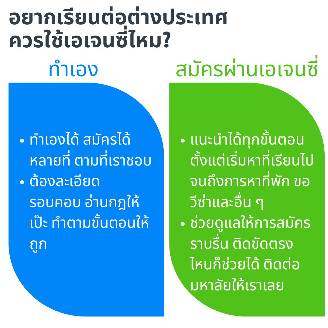 shall I use agency
