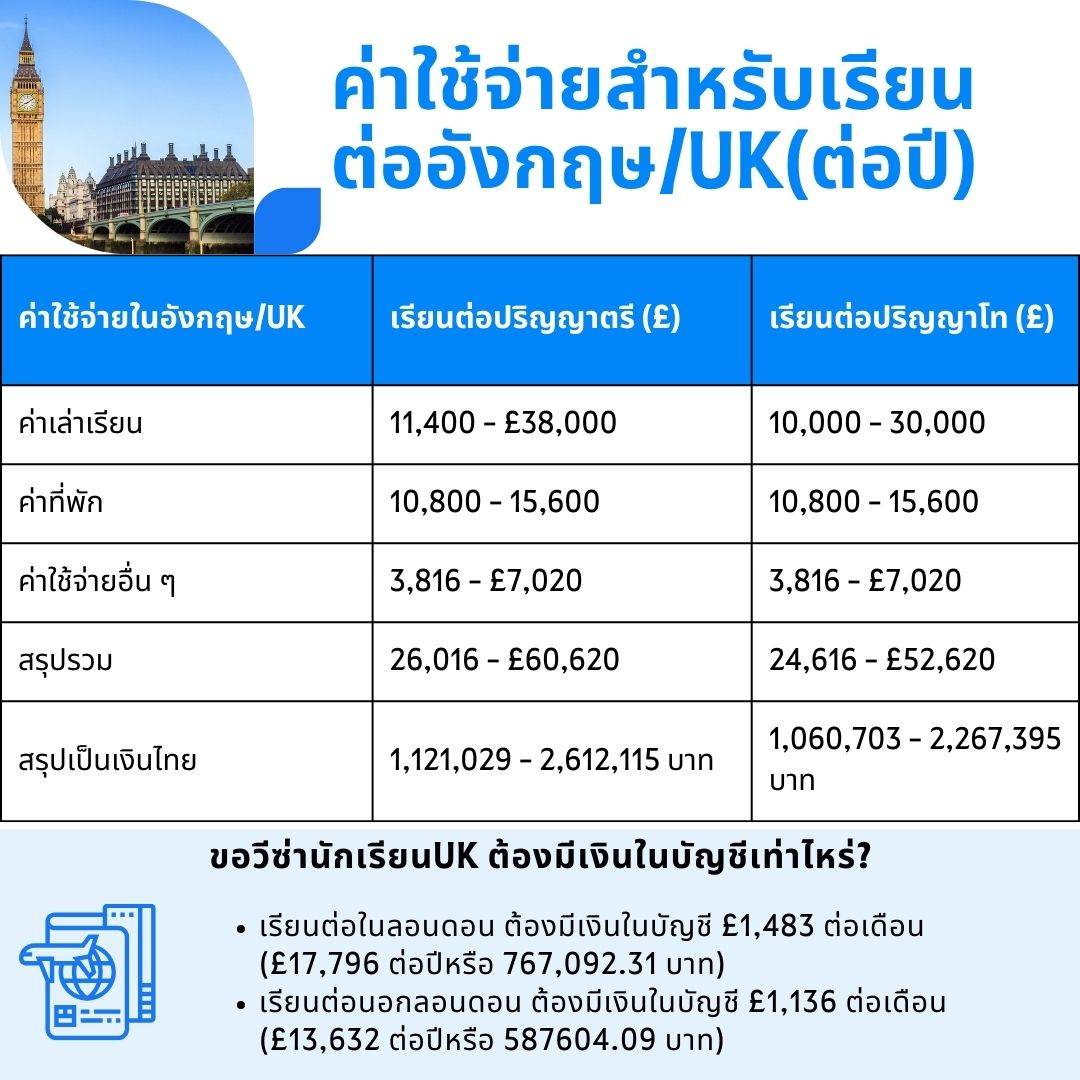 uk cost