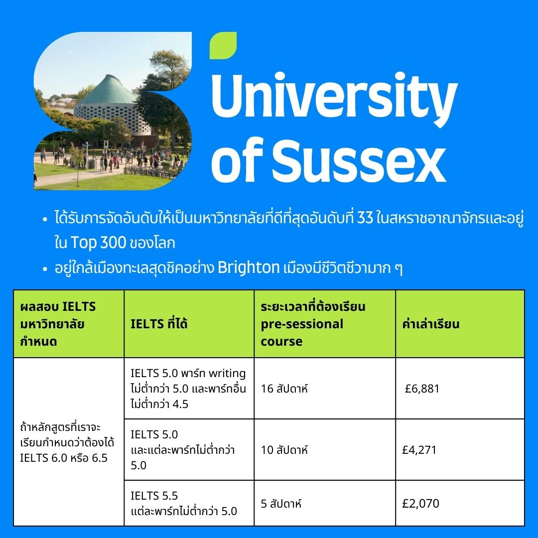 University of Sussex